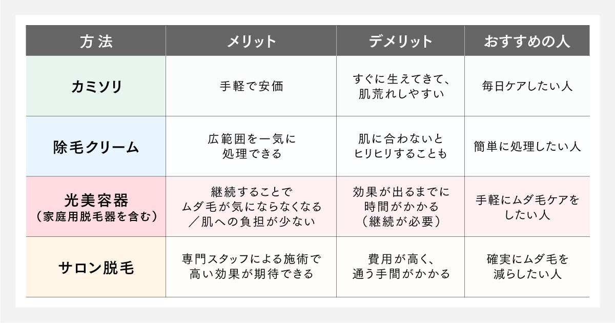 筋トレ男子はムダ毛ケアすべき？30代・40代におすすめの光美容を徹底解説！人気のコードレス光美容器「マイトレックス ミライエアー」を紹介！